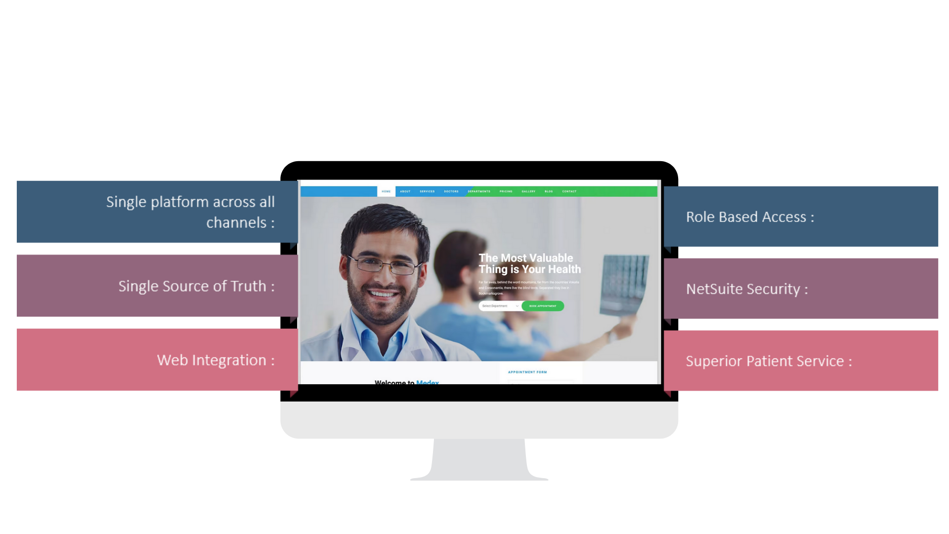 ClinicEdge infographic