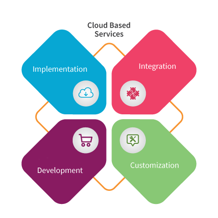 Technology Services infographic