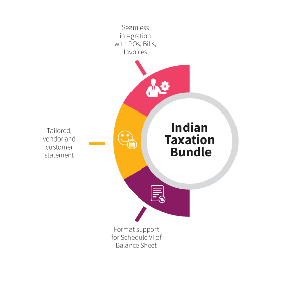 Inspirria-Indian-Taxation-Bundle infographic